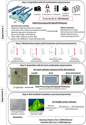 Monitoring Marine Habitats With Photogrammetry: A Cost-Effective, Accurate, Precise and High-Resolution Reconstruction Method